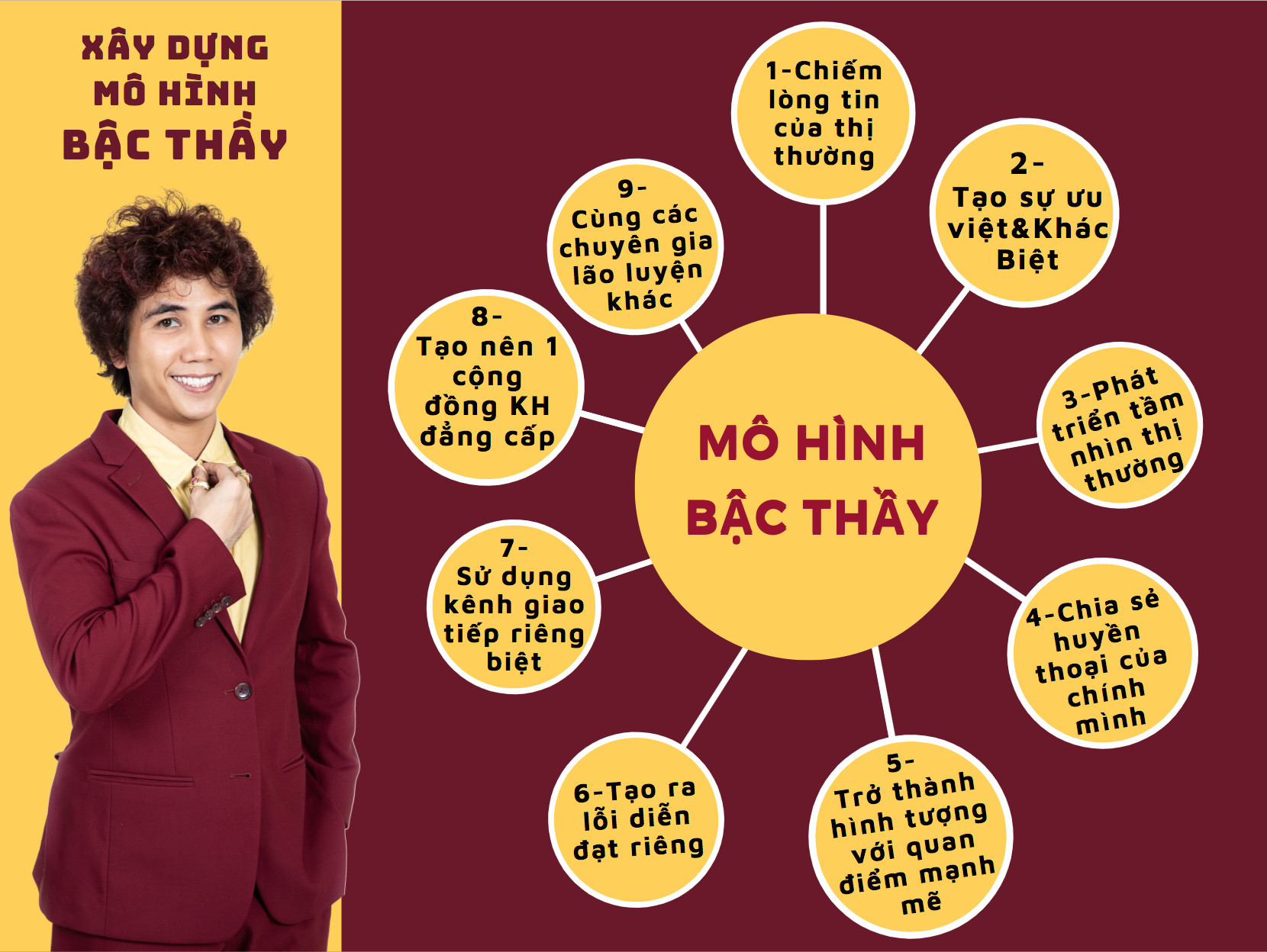 mô hình bậc thầy